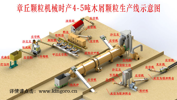 木屑顆粒機(jī)生產(chǎn)線(xiàn) 木屑顆粒機(jī)生產(chǎn)線(xiàn)