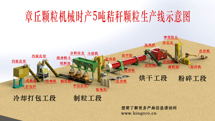 羊飼料秸稈顆粒機(jī)生產(chǎn)線 羊飼料秸稈顆粒機(jī)生產(chǎn)線