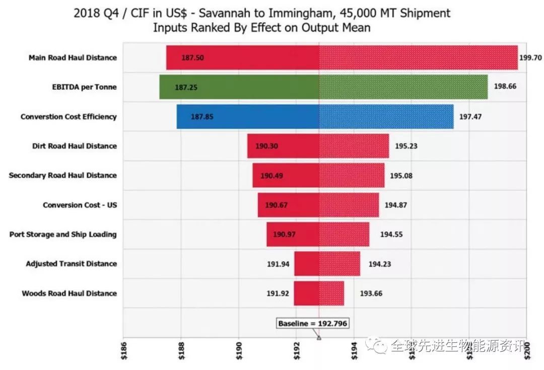 模擬產(chǎn)生的木屑顆粒價(jià)格預(yù)測范圍 模擬產(chǎn)生的木屑顆粒價(jià)格預(yù)測范圍